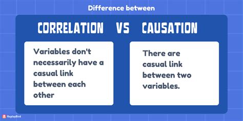 What is the relationship between correlation and causation