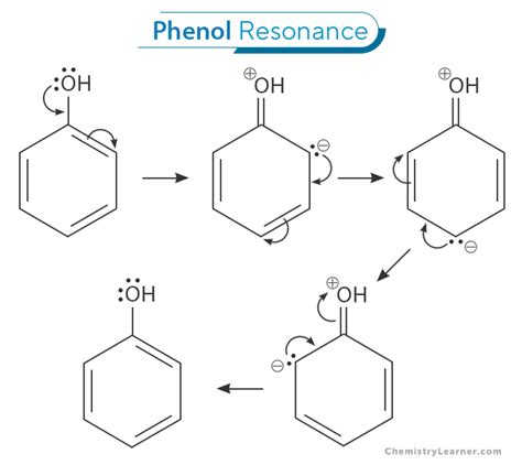 What is the resonance structure of phenol