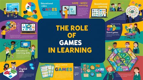 What is the role of learning