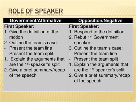 What is the role of speaker in communication