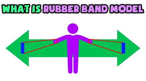 What is the rubber band theory