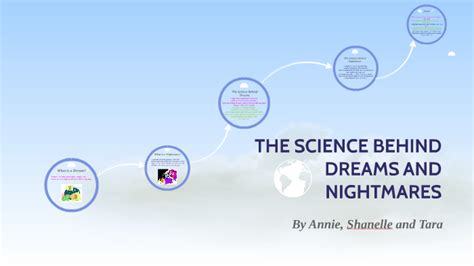 What is the science behind dreams and nightmares