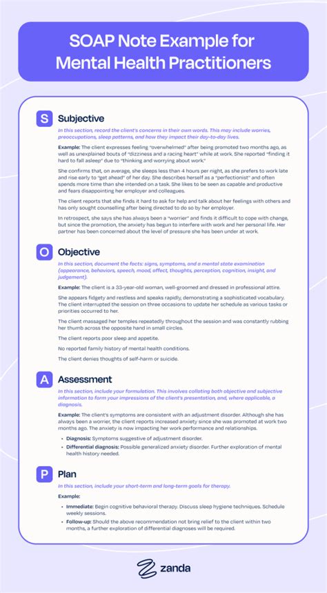 What is the soap format