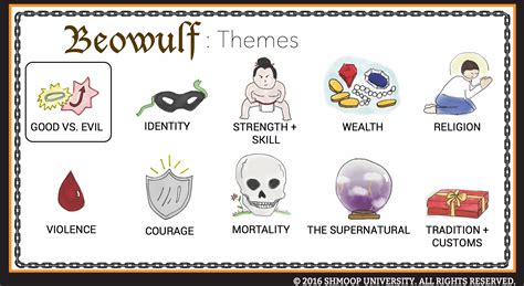 What is the source of evil in Beowulf