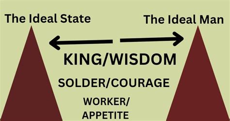 What is the state of ideal