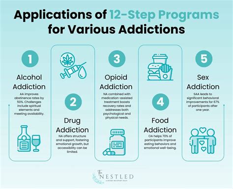 What is the success rate of the 12 step program