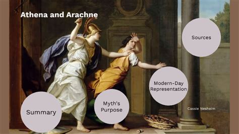 What is the summary of Arachne