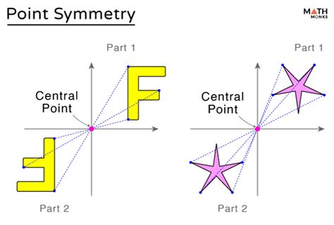 What is the synonym of symmetry