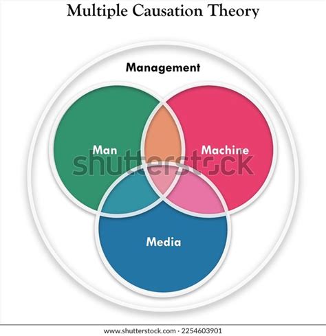 What is the theory of causation
