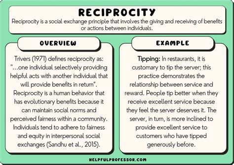 What is the theory of reciprocity