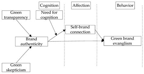What is the theory of skepticism