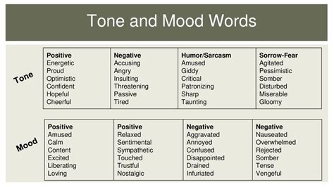 What is the tone of gloomy