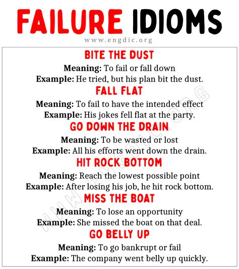 What is the true meaning of failure