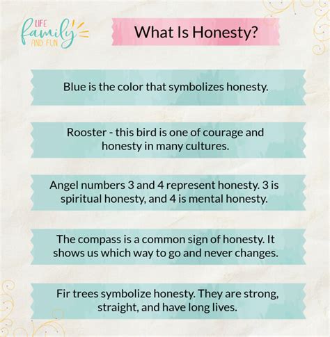 What is the true meaning of honesty in a relationship