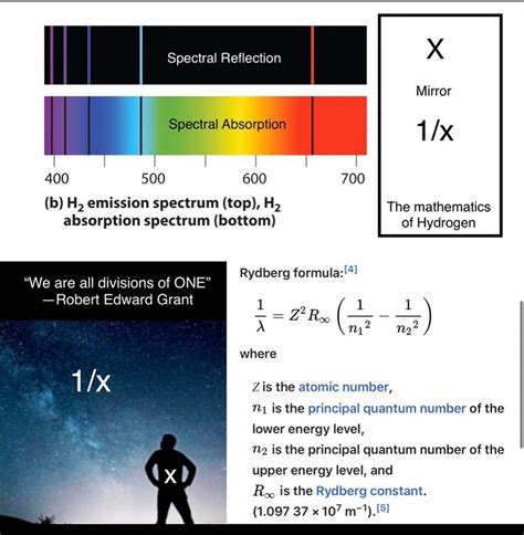 What is the unity theory