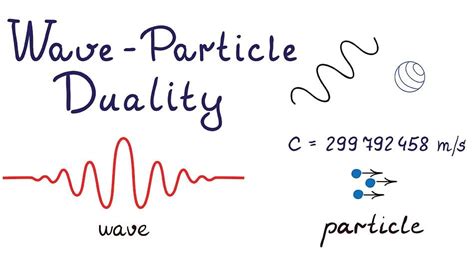 What is the wave particle duality theory
