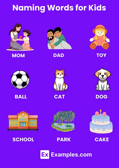 What is the word for naming things