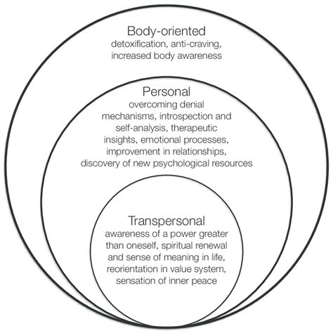 What is therapeutic value