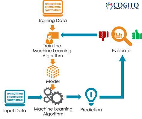 What is training data in AI
