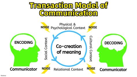What is transactional communication examples