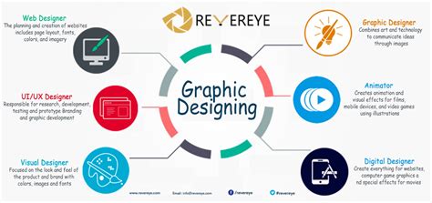 What is typology in graphic design