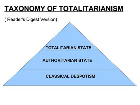 What is tyranny in simple words