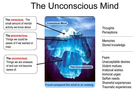 What is unconscious perception