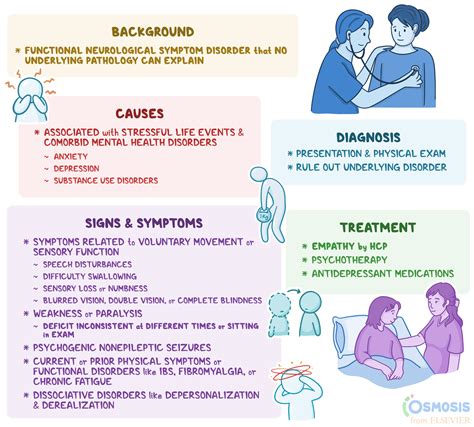 What is unique about conversion disorder