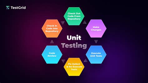 What is unit testing with example