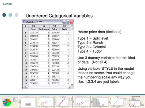 What is unordered categorical data