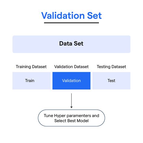 What is validation set used for