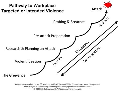 What is violent ideation