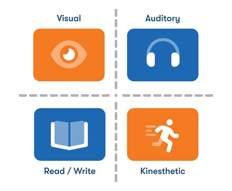 What is visual auditory kinesthetic learning styles