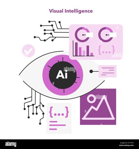 What is visual intelligence