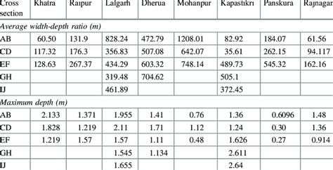 What is width and depth of distribution