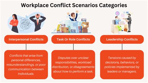 What is work life conflict examples