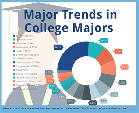 What is your major in college