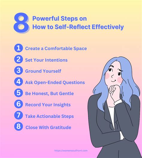 What is your reflect