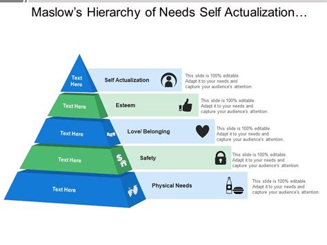 What is your understanding of Maslows concept of self actualization