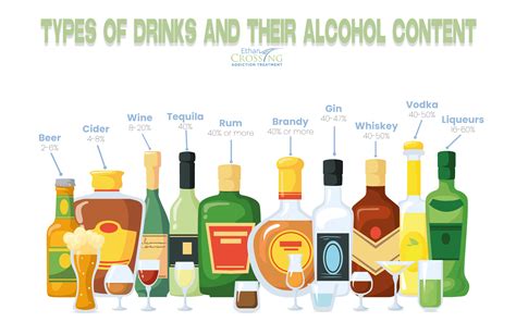 What kind of alcohol is Jose
