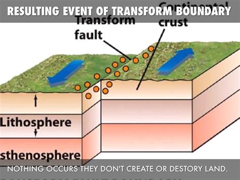 What land features form at transform boundaries