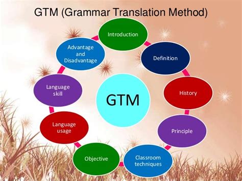 What language is used in grammar translation method