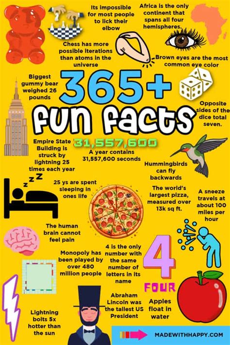 What makes a good fun fact