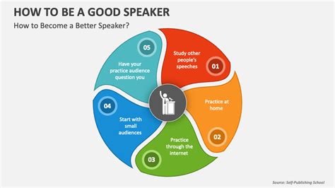 What makes a good speaker introduction