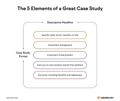 What makes a great case study