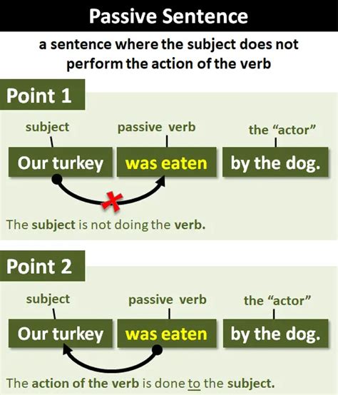 What makes a passive sentence