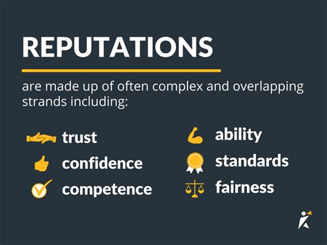 What makes a reputation