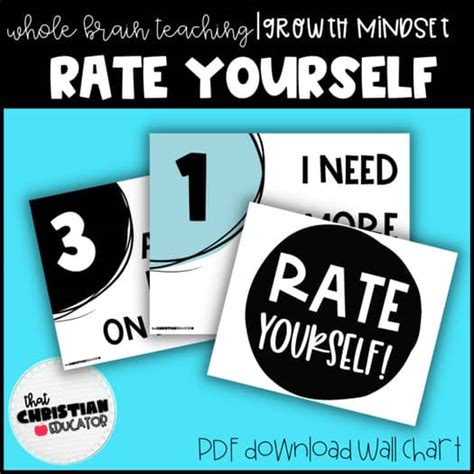 What means rate yourself