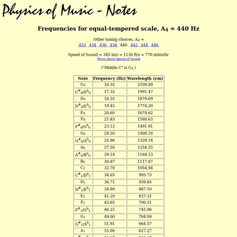 What note is 440 Hz