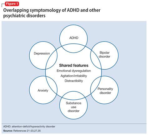 What often overlaps with ADHD